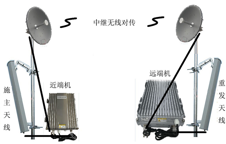云城智能无线拉远移频中继直放站近端机远端机